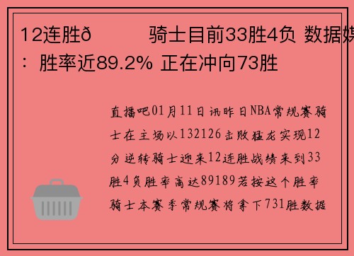 12连胜👀骑士目前33胜4负 数据媒体：胜率近89.2% 正在冲向73胜